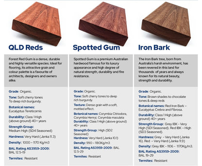 Premium Australian hardwood 